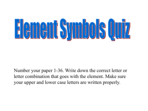 Element Symbols Quiz: Chemistry Practice