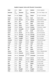 English Irregular Verbs List with Phonetic Transcription