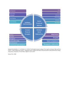 Therapeutic Powers of Play Diagram