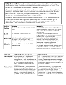 Independencia del Perú: Análisis Histórico y Político